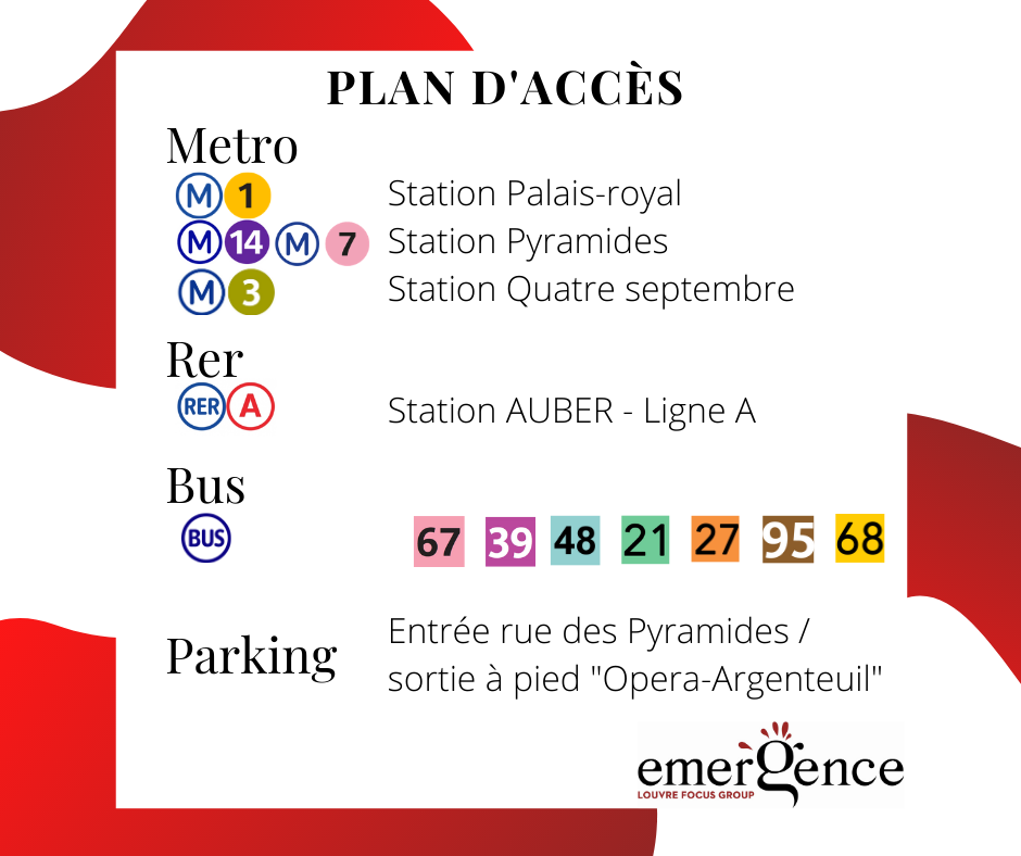 Plan d'accès Louvre Focus Group